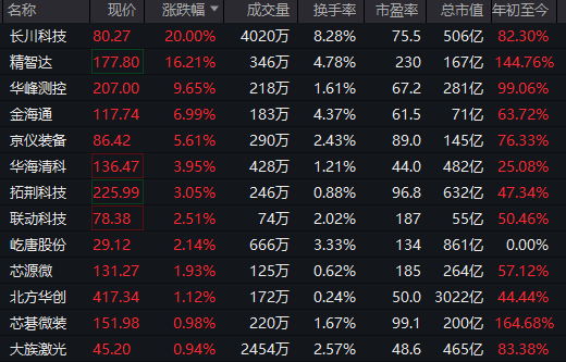 全线下跌<strong></p>
<p>鹿币</strong>，超4900只股绿了