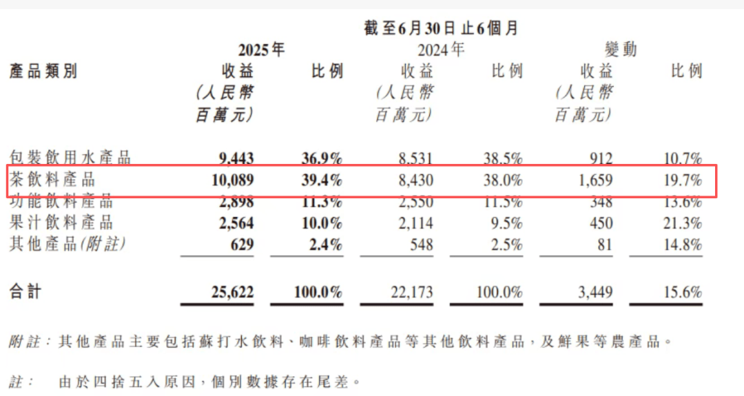 宗馥莉强推“娃小宗”<strong></p>
<p>鹿币</strong>，娃哈哈经销商直摇头