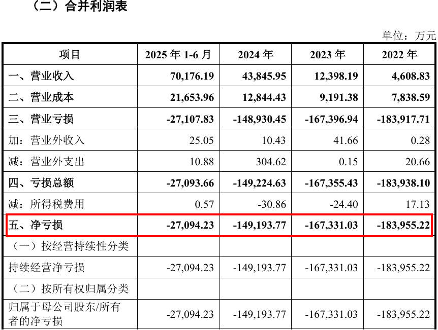 “中国英伟达”上会了<strong></p>
<p>鹿币</strong>，能否改写芯片战争？