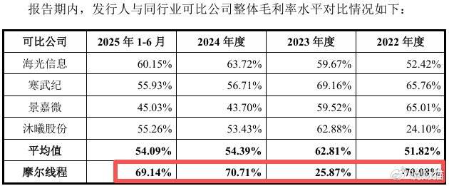 “中国英伟达”上会了<strong></p>
<p>鹿币</strong>，能否改写芯片战争？