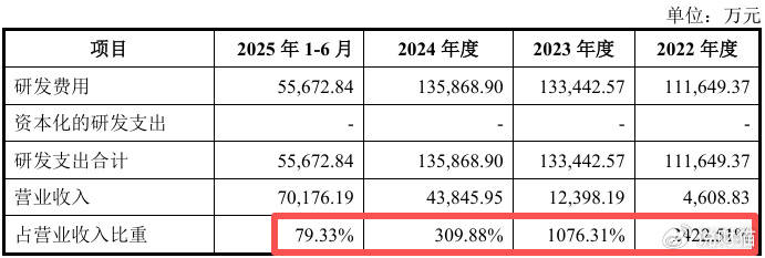“中国英伟达”上会了<strong></p>
<p>鹿币</strong>，能否改写芯片战争？