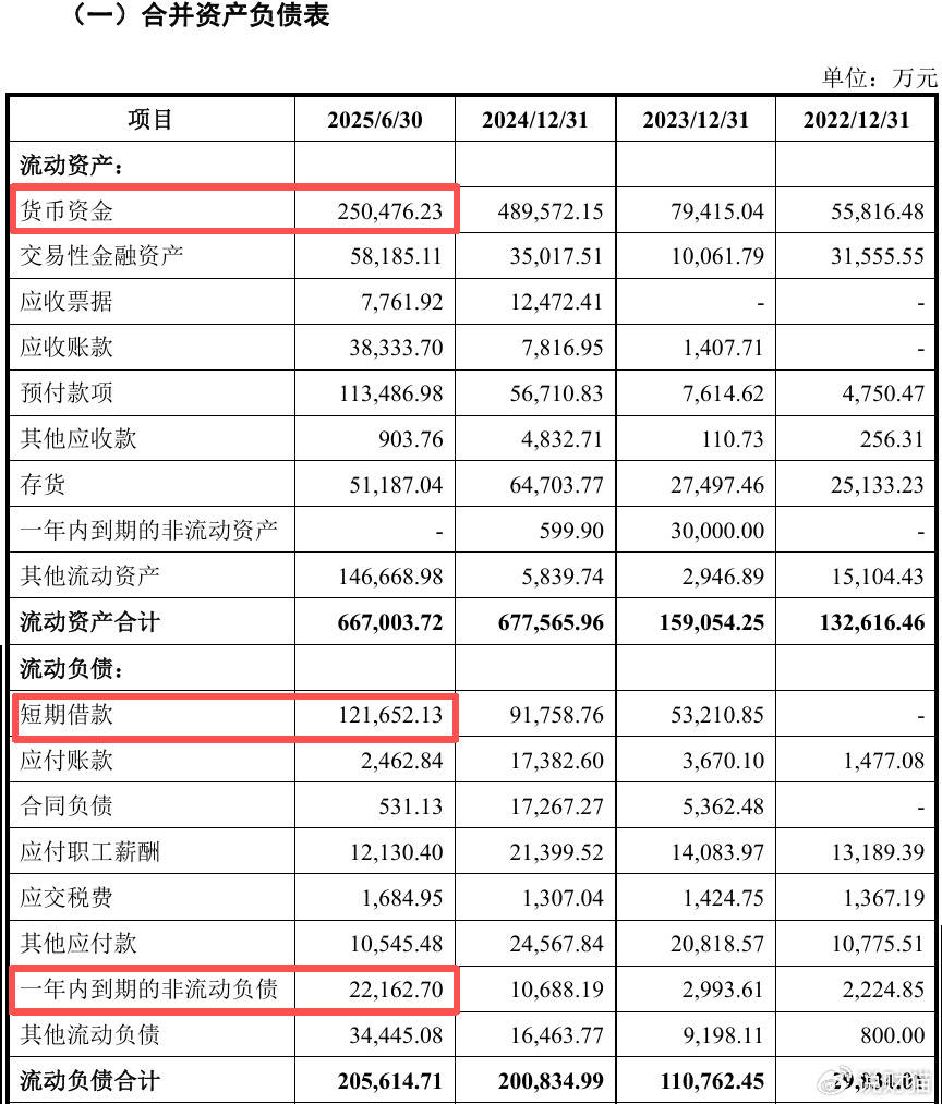 “中国英伟达”上会了<strong></p>
<p>鹿币</strong>，能否改写芯片战争？