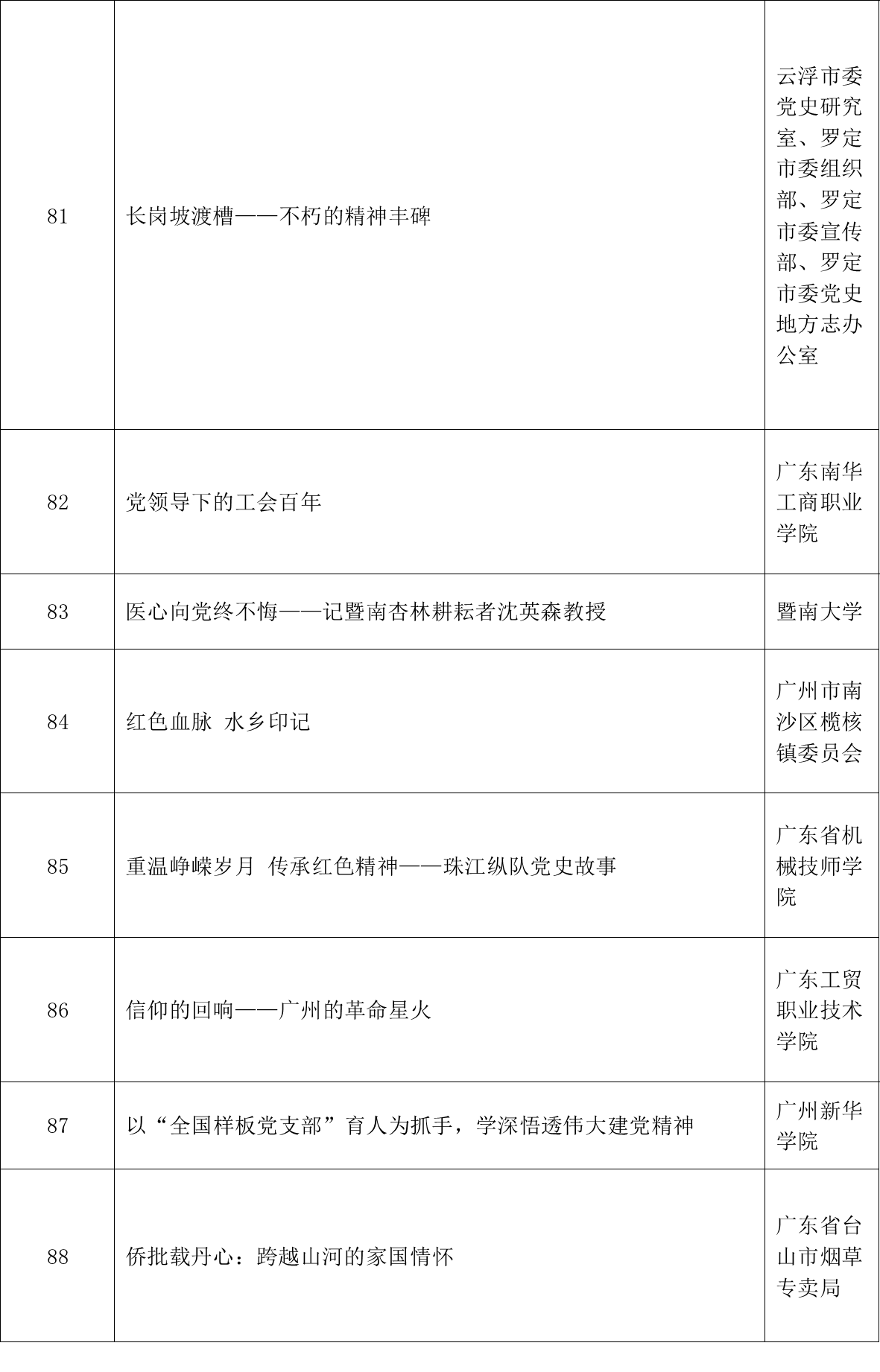 第一届广东党史微视频征集展示活动评选结果公布