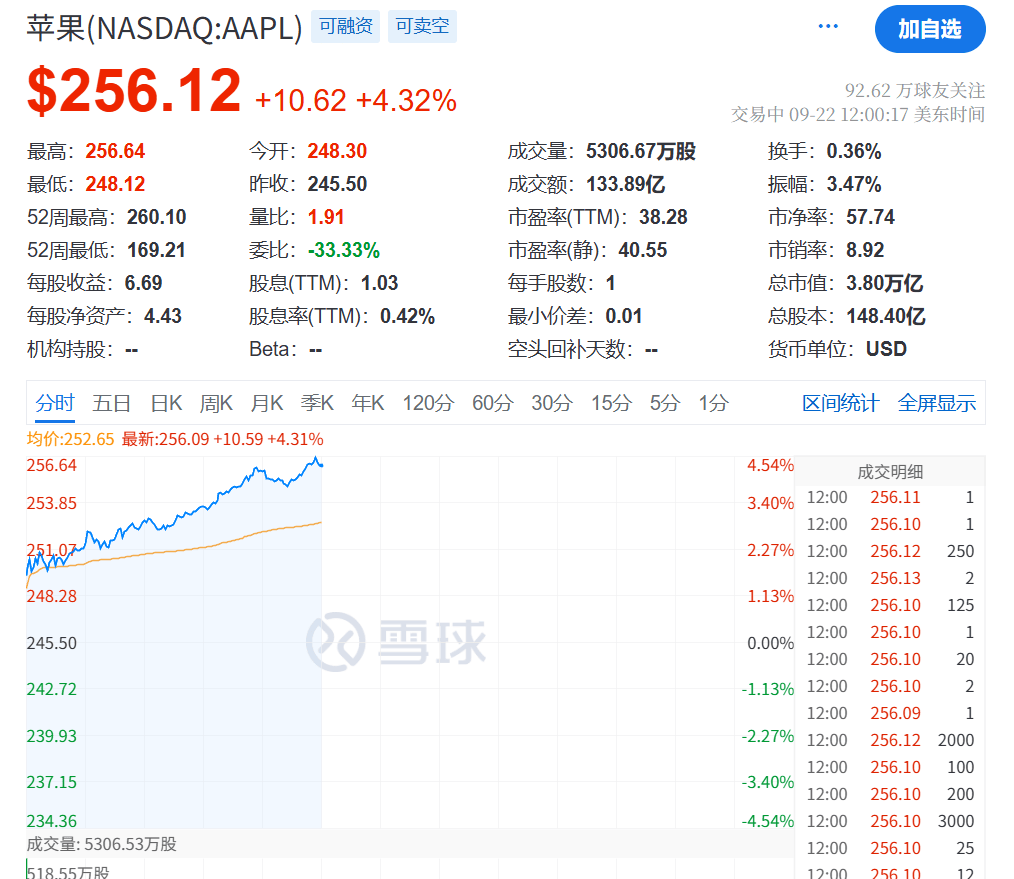 今夜<strong></p>
<p>币特儿</strong>，创新高！