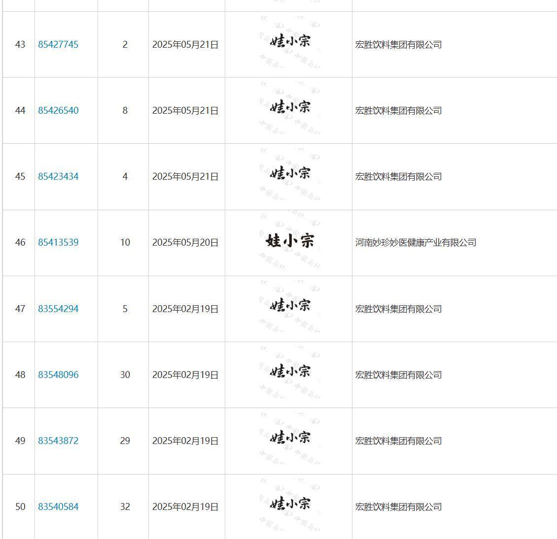 娃哈哈将换标“娃小宗”？官网对外总机已成空号<strong></p>
<p>币特儿</strong>，有省级办事处称未接到通知