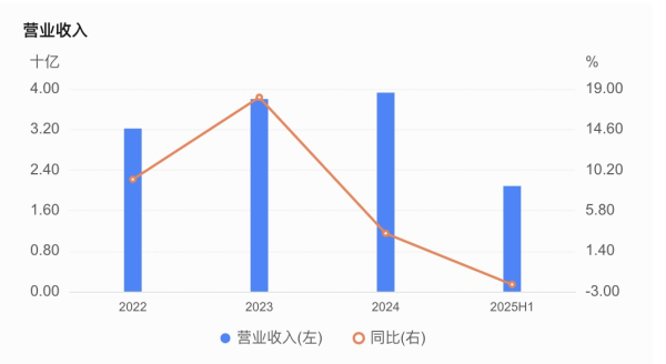嘉兴银行人事“地震”<strong></p>
<p>合约交易数据</strong>，业绩承压下女行长临危受命