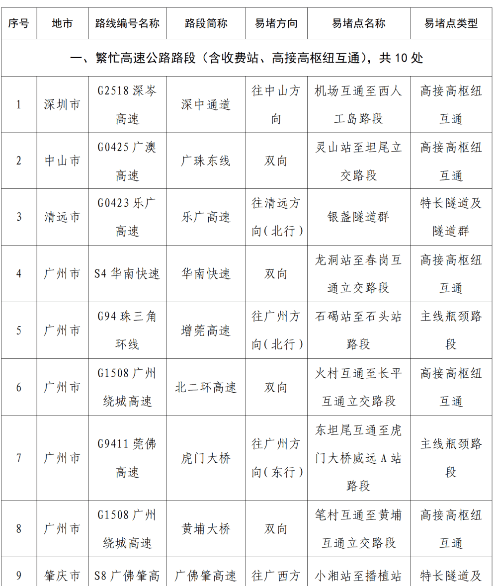“不亚于春节回家”！凌晨5点<strong></p>
<p>合约交易数据</strong>，深圳有人已经堵在路上……