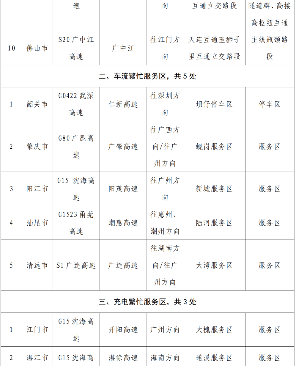“不亚于春节回家”！凌晨5点<strong></p>
<p>合约交易数据</strong>，深圳有人已经堵在路上……