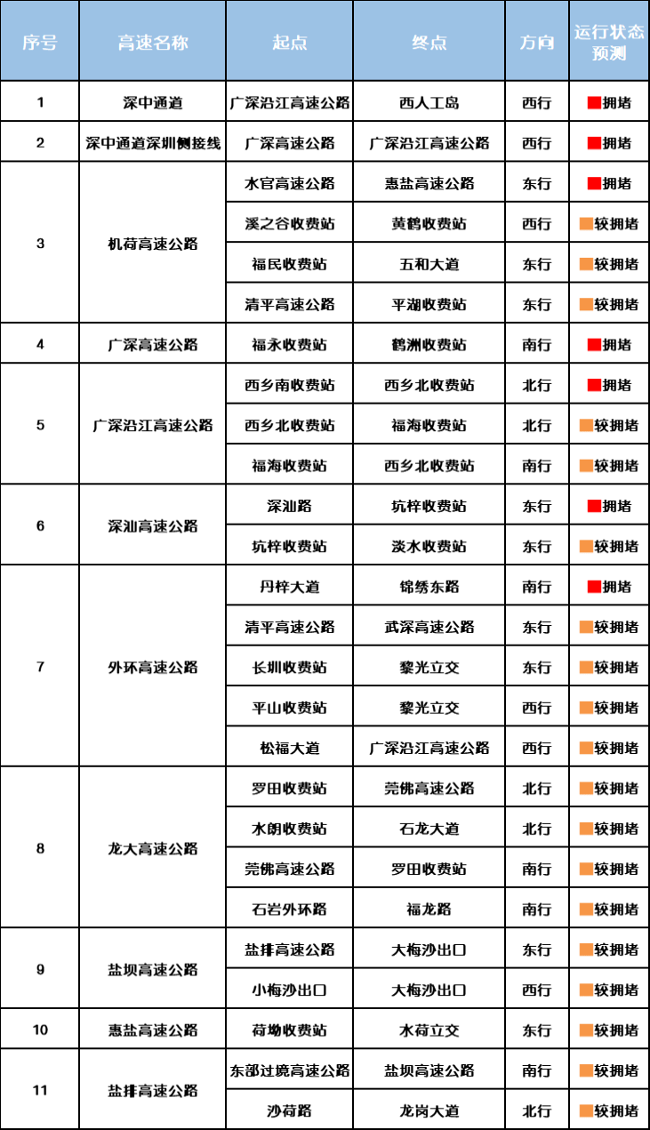 “不亚于春节回家”！凌晨5点<strong></p>
<p>合约交易数据</strong>，深圳有人已经堵在路上……