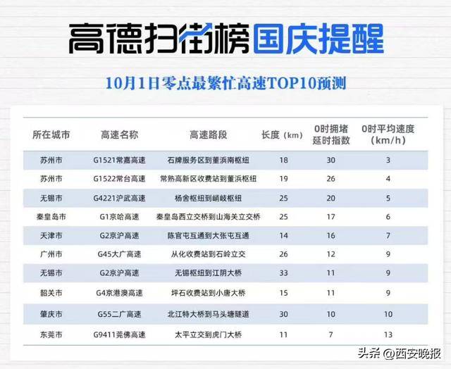 “聪明的人已经提前出发了”<strong></p>
<p>合约交易数据</strong>，结果高速上全是聪明人！