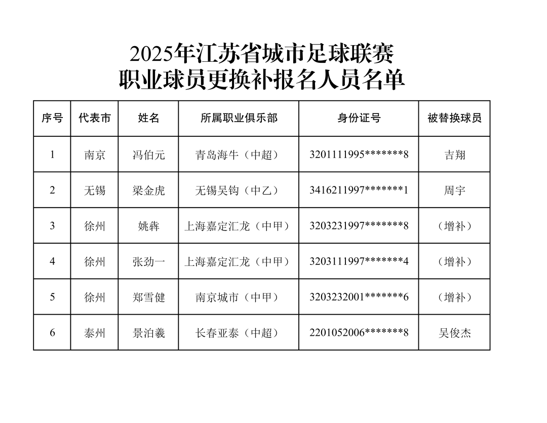 事关“苏超”淘汰赛<strong></p>
<p>合约交易数据</strong>，速看→