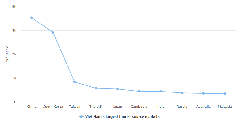 “机票白送、酒店降价”<strong></p>
<p>币商城</strong>，泰国旅游冷得“神仙难救”