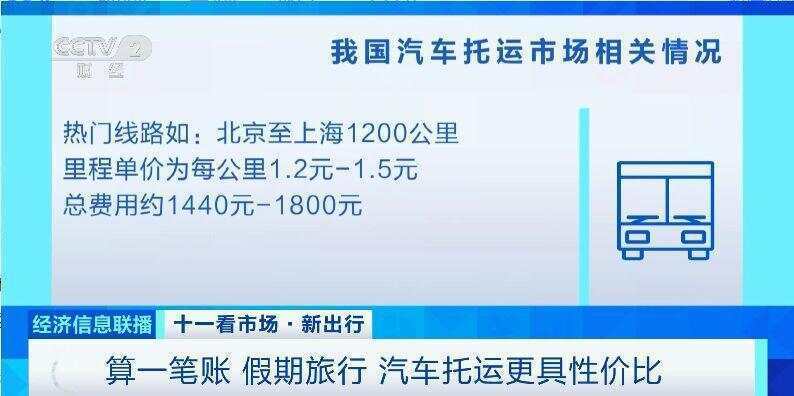 这个假期汽车托运火了<strong></p>
<p>币商城</strong>！有线路汽车托运比租车省3000元