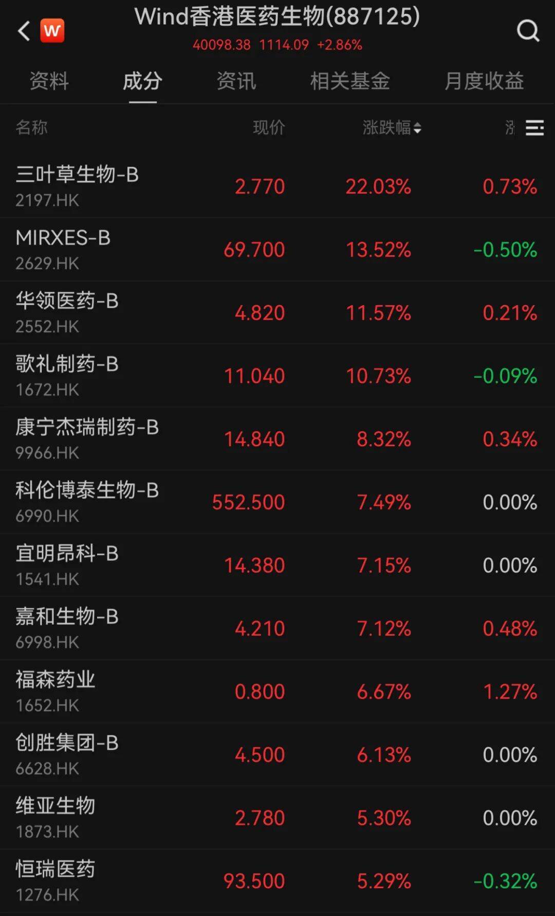 港股10月“开门红”！科技股大涨<strong></p>
<p>币商城</strong>，这一龙头股涨超9%