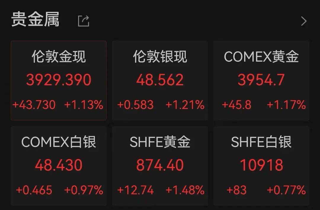 半导体龙头<strong></p>
<p>法币</strong>，大涨！创历史新高