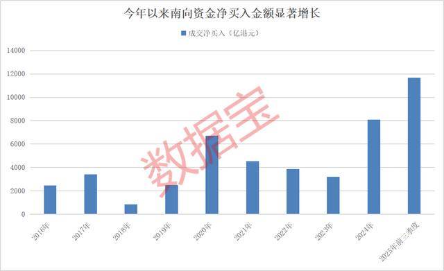 持股量猛涨超58倍<strong></p>
<p>法币</strong>，医药龙头获爆买