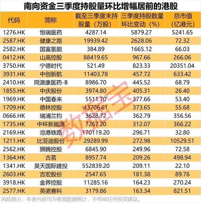 持股量猛涨超58倍<strong></p>
<p>法币</strong>，医药龙头获爆买