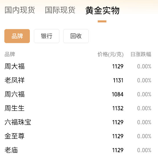 黄金要涨上天了<strong></p>
<p>法币</strong>，未来或冲5000美元？