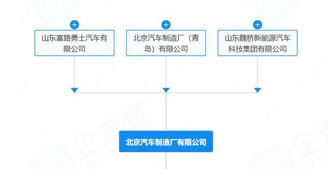 “212”翻车<strong></p>
<p>墨子币</strong>，北汽集团急了：魏桥家的，与我无关