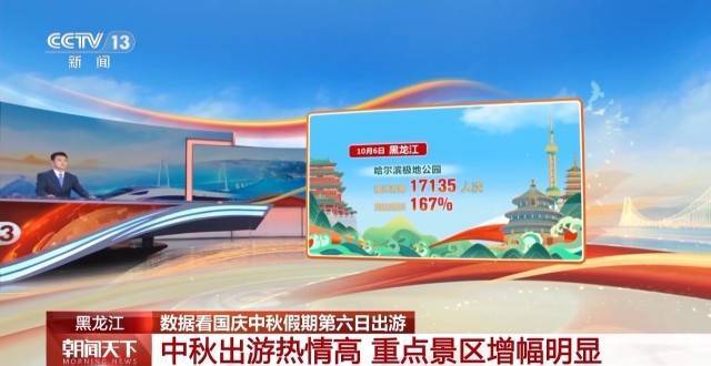 这个假期游客都去哪儿了<strong></p>
<p>墨子币</strong>？一组大数据直观告诉你→