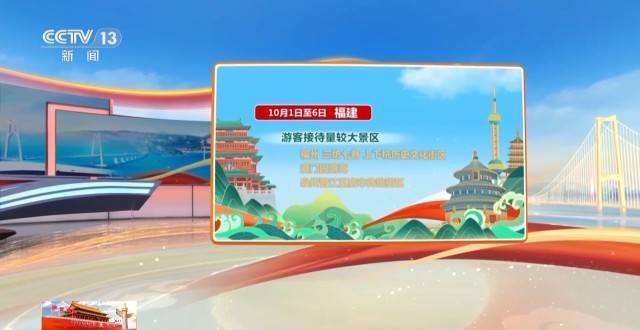 这个假期游客都去哪儿了<strong></p>
<p>墨子币</strong>？一组大数据直观告诉你→