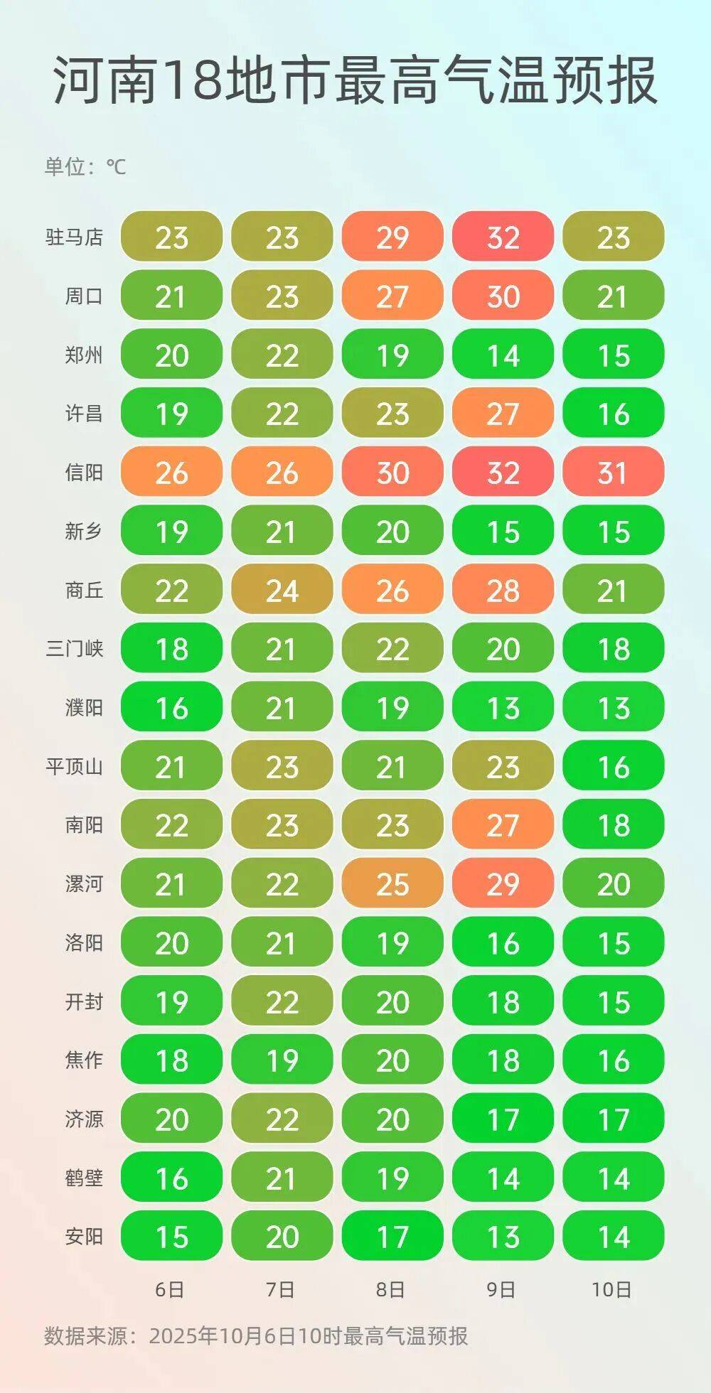 神预判<strong></p>
<p>墨子币</strong>！第一波返程的“聪明人”在高速上精准相遇