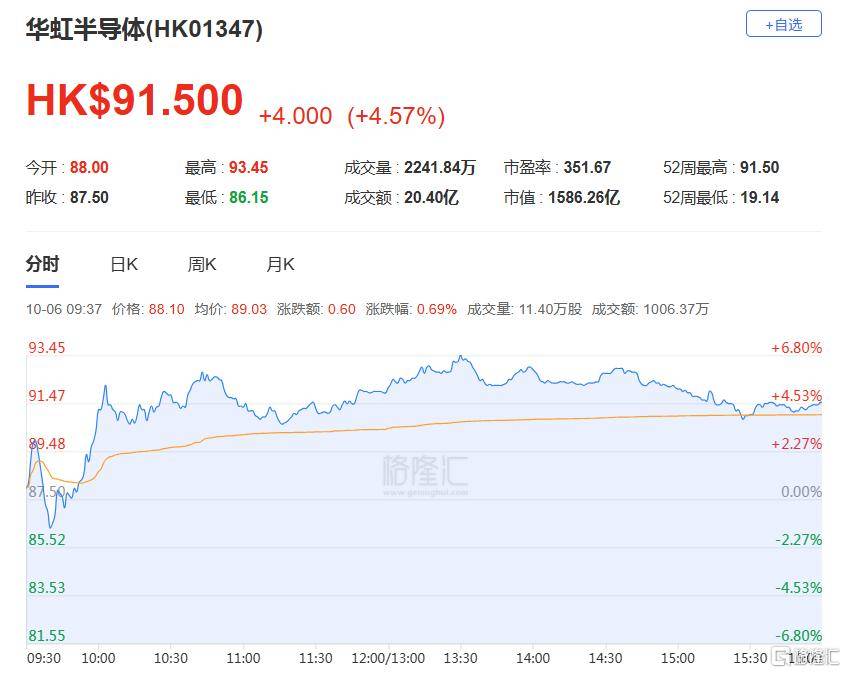 港股收评：三大指数齐跌<strong></p>
<p>墨子币</strong>，恒科指跌1.1%，黄金股逆市大涨