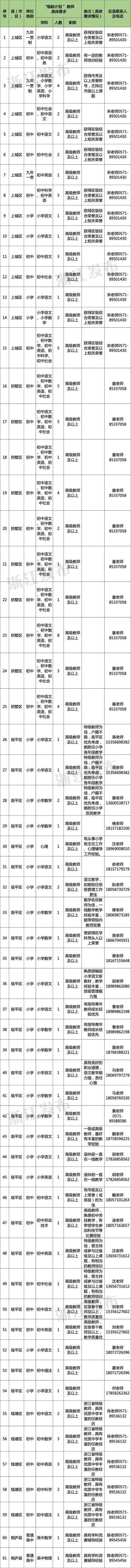 多地发文：招人<strong></p>
<p>ect币</strong>，只要退休的，现享受退休待遇不变