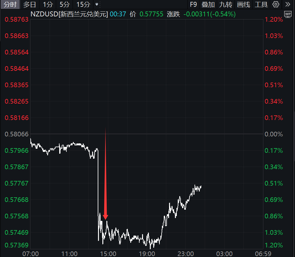 降息50个基点！刚刚<strong></p>
<p>基本币</strong>，直线大跳水！