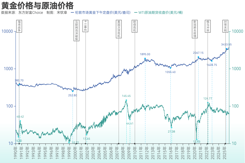 黄金突破4000美元/盎司！布雷顿森林体系瓦解以来金价涨了102倍<strong></p>
<p>基本币</strong>， 黄金缘何成为全球最“赚钱”大类资产？
