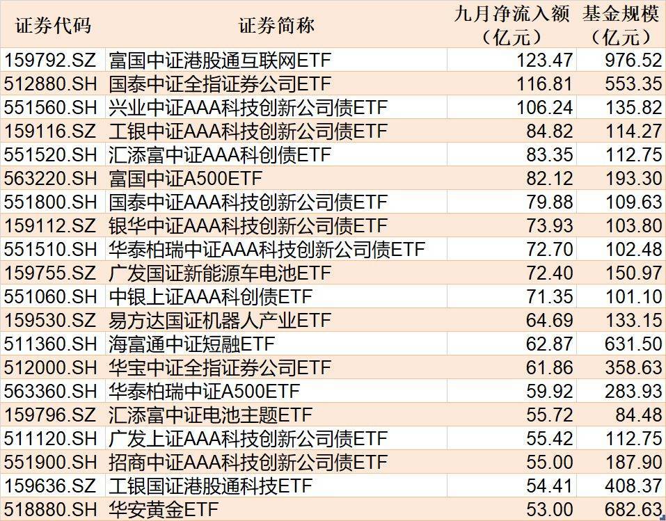 ETF规模速报 | 短融ETF净流入超50亿元<strong></p>
<p>基本币</strong>，上证50ETF净流出超9亿元