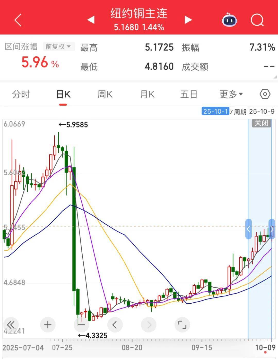 3600亿龙头<strong></p>
<p>币村网</strong>，尾盘涨停，创历史新高
