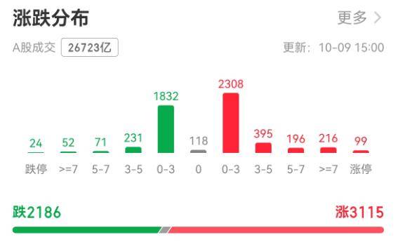 A股节后开门红！上证指数创十年新高<strong></p>
<p>币村网</strong>，剑指4000点大关