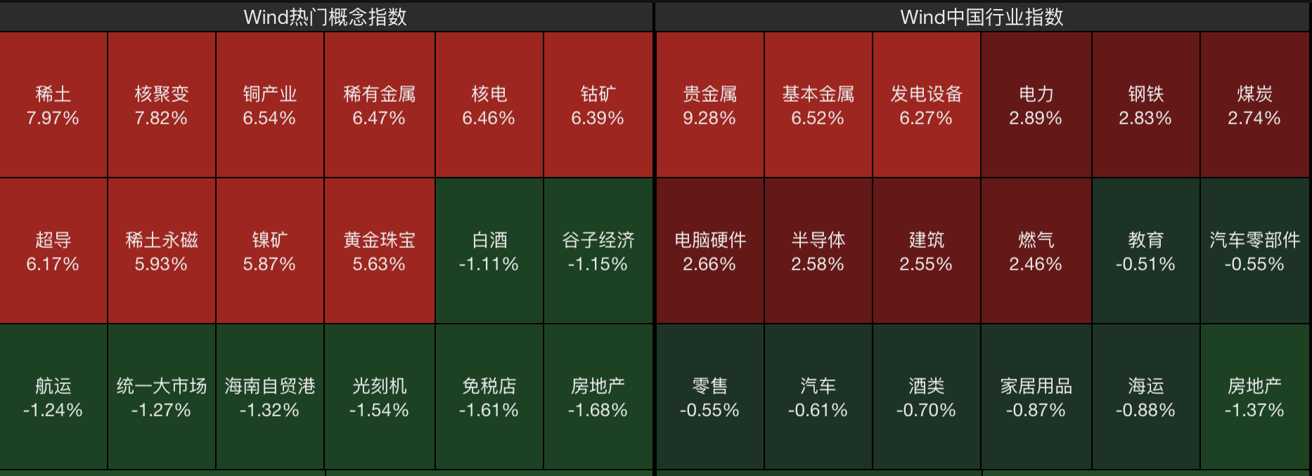 A股节后开门红<strong></p>
<p>币村网</strong>，4000点有多远？沪指十年来首破3900点，贵金属、半导体狂飙