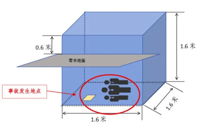 富顺一酒厂发生中毒和窒息事故致3死：作业人员违规进发酵池清扫<strong></p>
<p>币村网</strong>，救援人员盲目施救