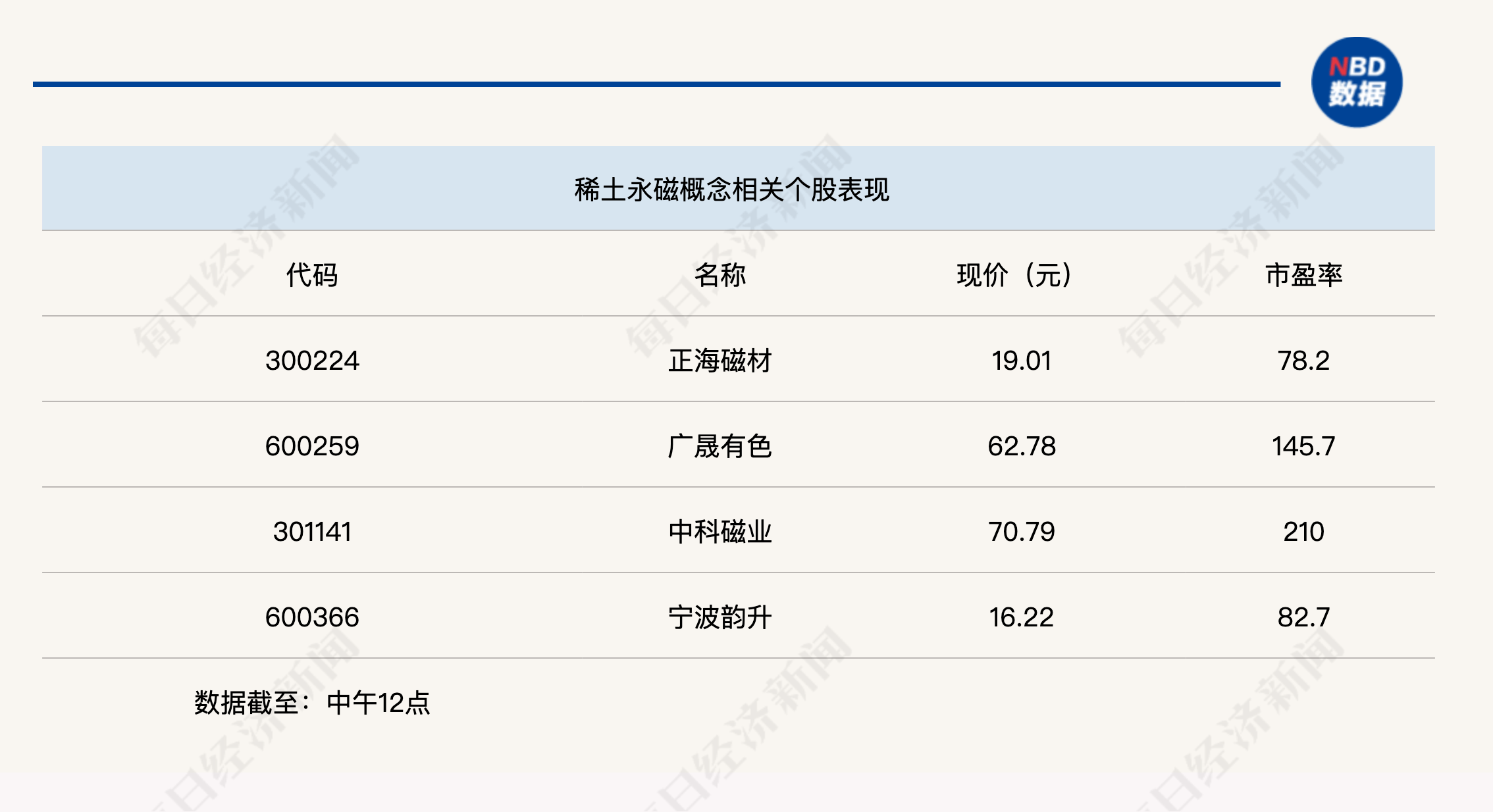 创业板指下跌3%<strong></p>
<p>币舫</strong>，稀土永磁板块逆势走强