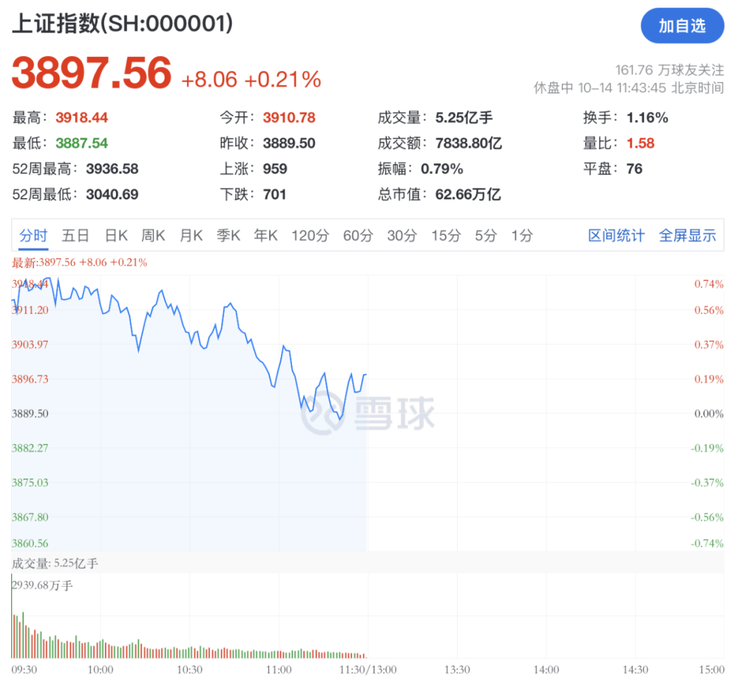 A股<strong></p>
<p>BCH</strong>，突变！热门板块，全线飘红！