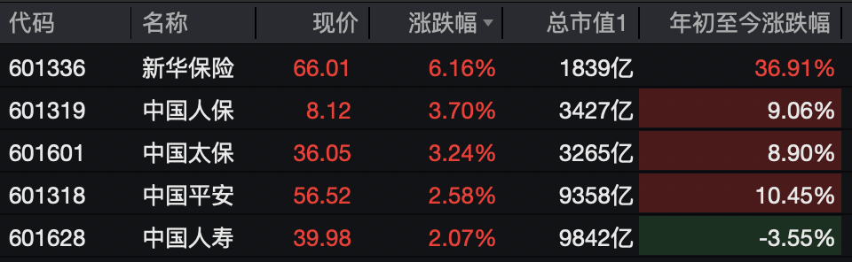 A股<strong></p>
<p>BCH</strong>，突变！热门板块，全线飘红！