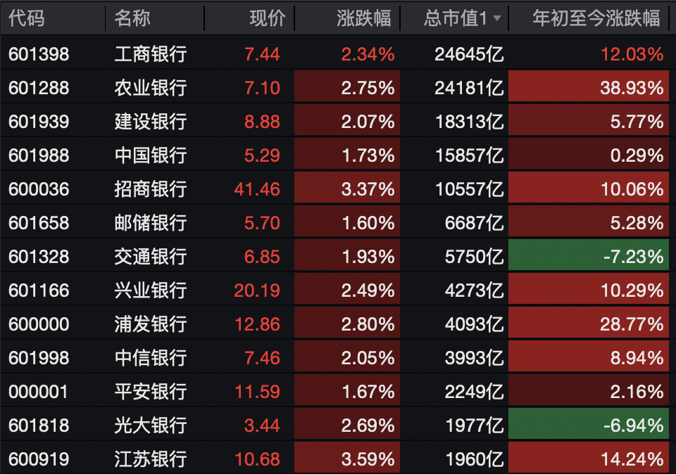 A股<strong></p>
<p>BCH</strong>，突变！热门板块，全线飘红！