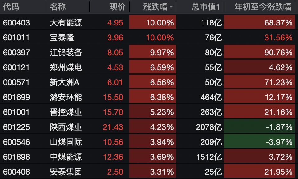 A股<strong></p>
<p>BCH</strong>，突变！热门板块，全线飘红！