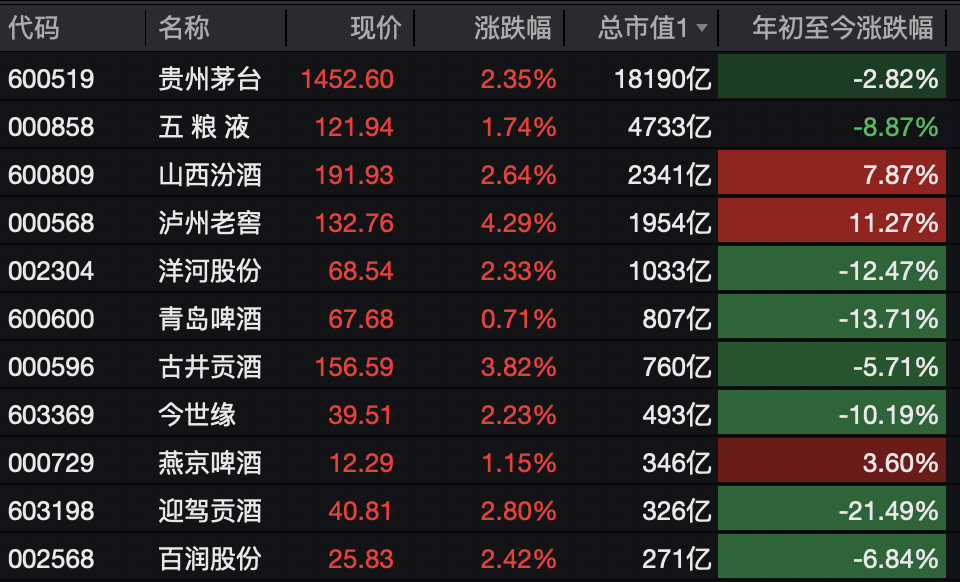 A股<strong></p>
<p>BCH</strong>，突变！热门板块，全线飘红！