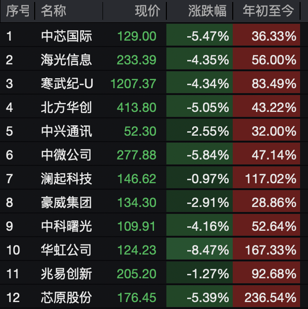 A股<strong></p>
<p>BCH</strong>，突变！热门板块，全线飘红！