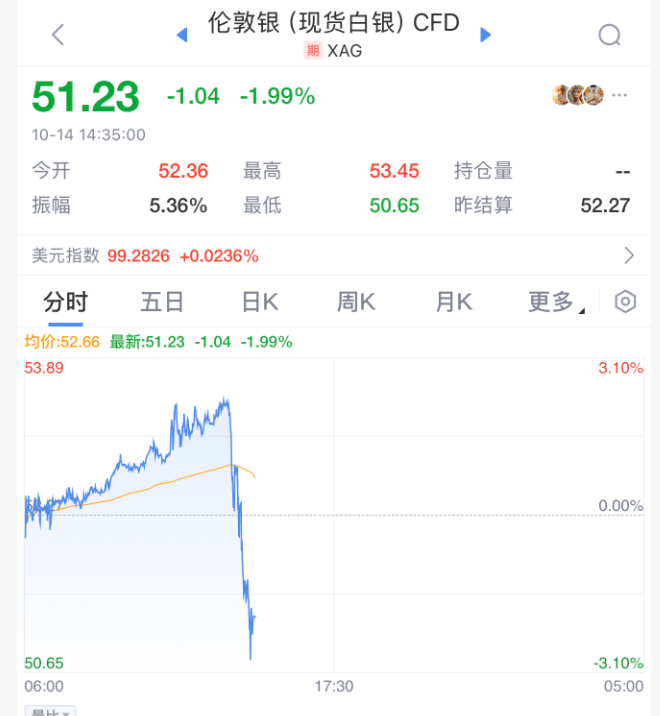 刚刚！全球<strong></p>
<p>BCH</strong>，黑色星期二！原因，找到了