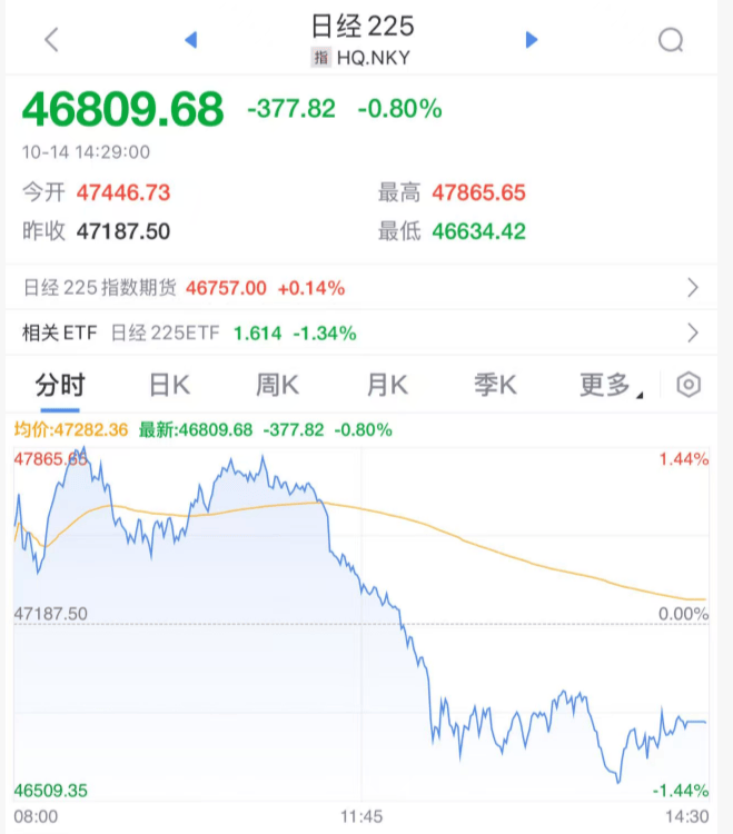 刚刚！全球<strong></p>
<p>BCH</strong>，黑色星期二！原因，找到了