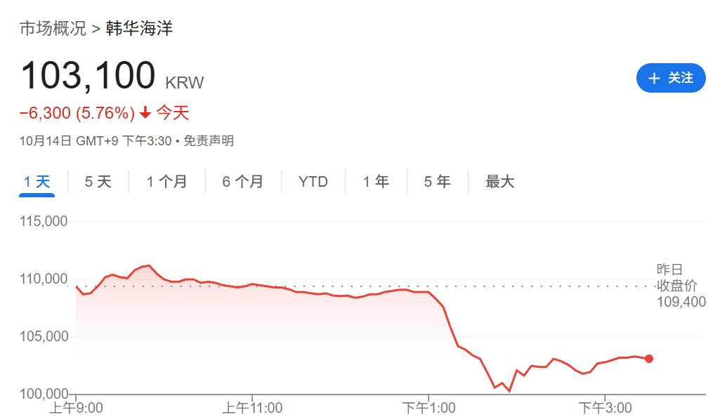 刚刚！全球<strong></p>
<p>BCH</strong>，黑色星期二！原因，找到了
