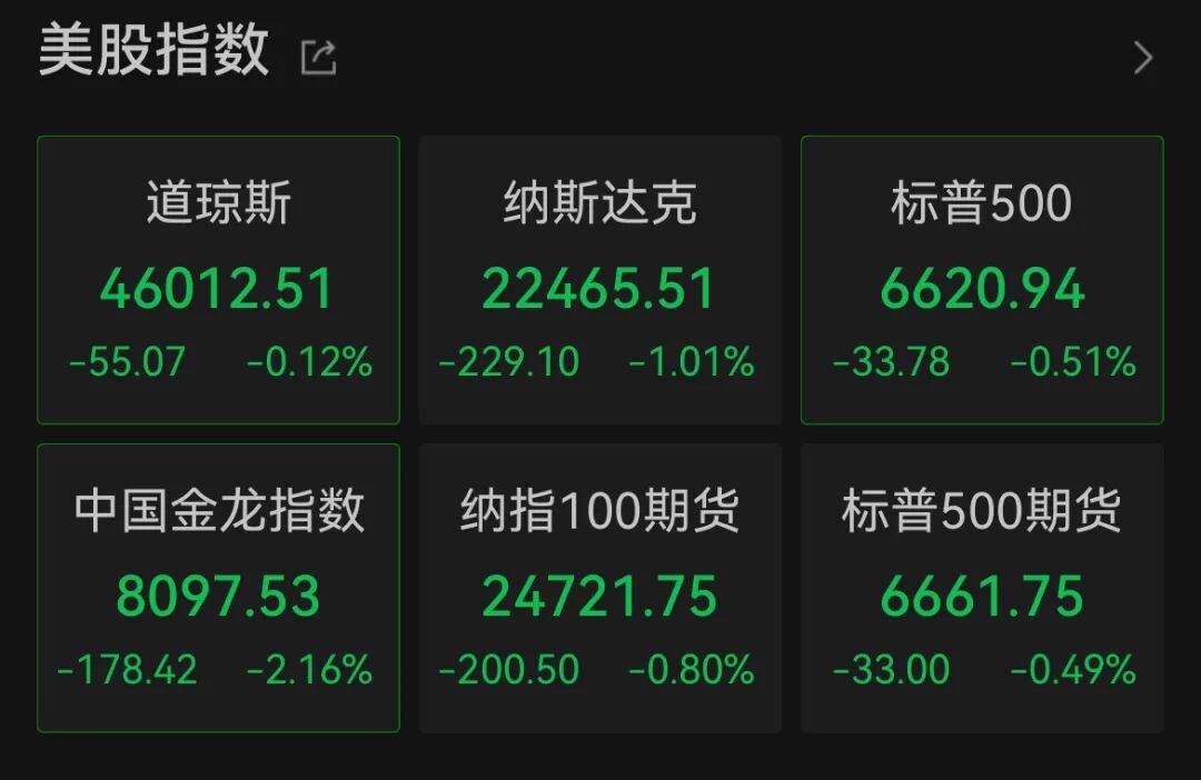 深夜<strong></p>
<p>币淘</strong>，中概股大跌！美联储，降息大消息！