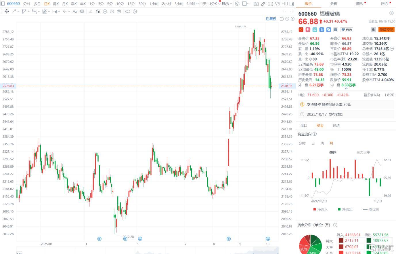 “玻璃大王”曹德旺交棒<strong></p>
<p>法币100</strong>，一个时代的转身！