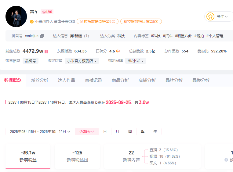 小米汽车直播间遭网暴<strong></p>
<p>法币100</strong>，雷军抖音账号半个月掉粉30万