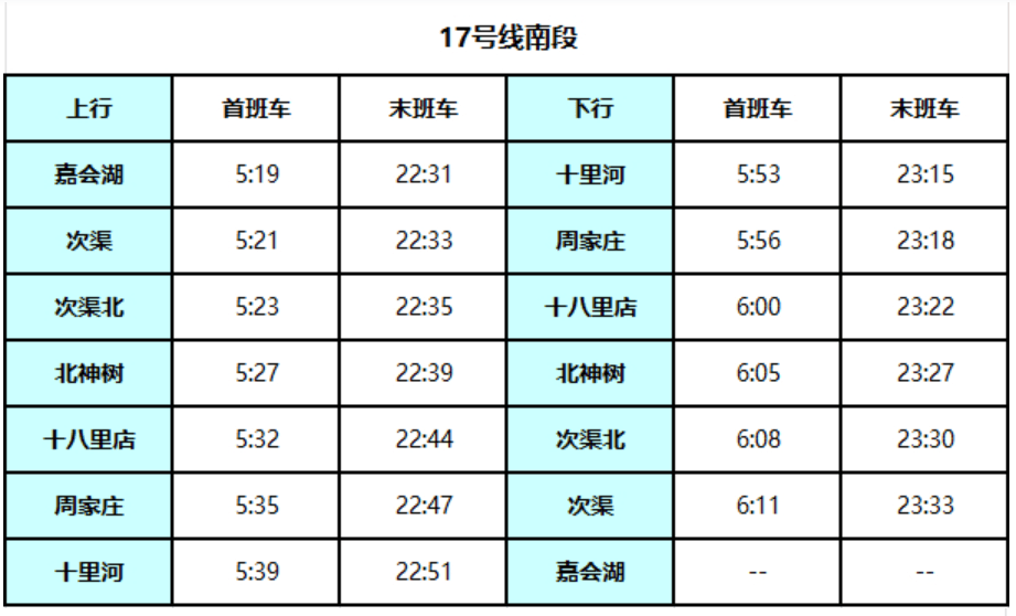 北京地铁17号线启动贯通试运行<strong></p>
<p>法币100</strong>！