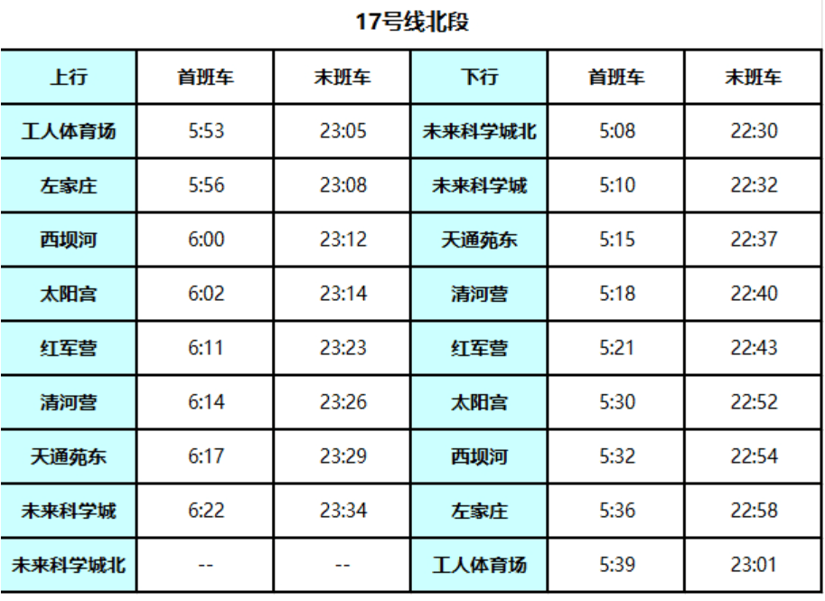 北京地铁17号线启动贯通试运行<strong></p>
<p>法币100</strong>！
